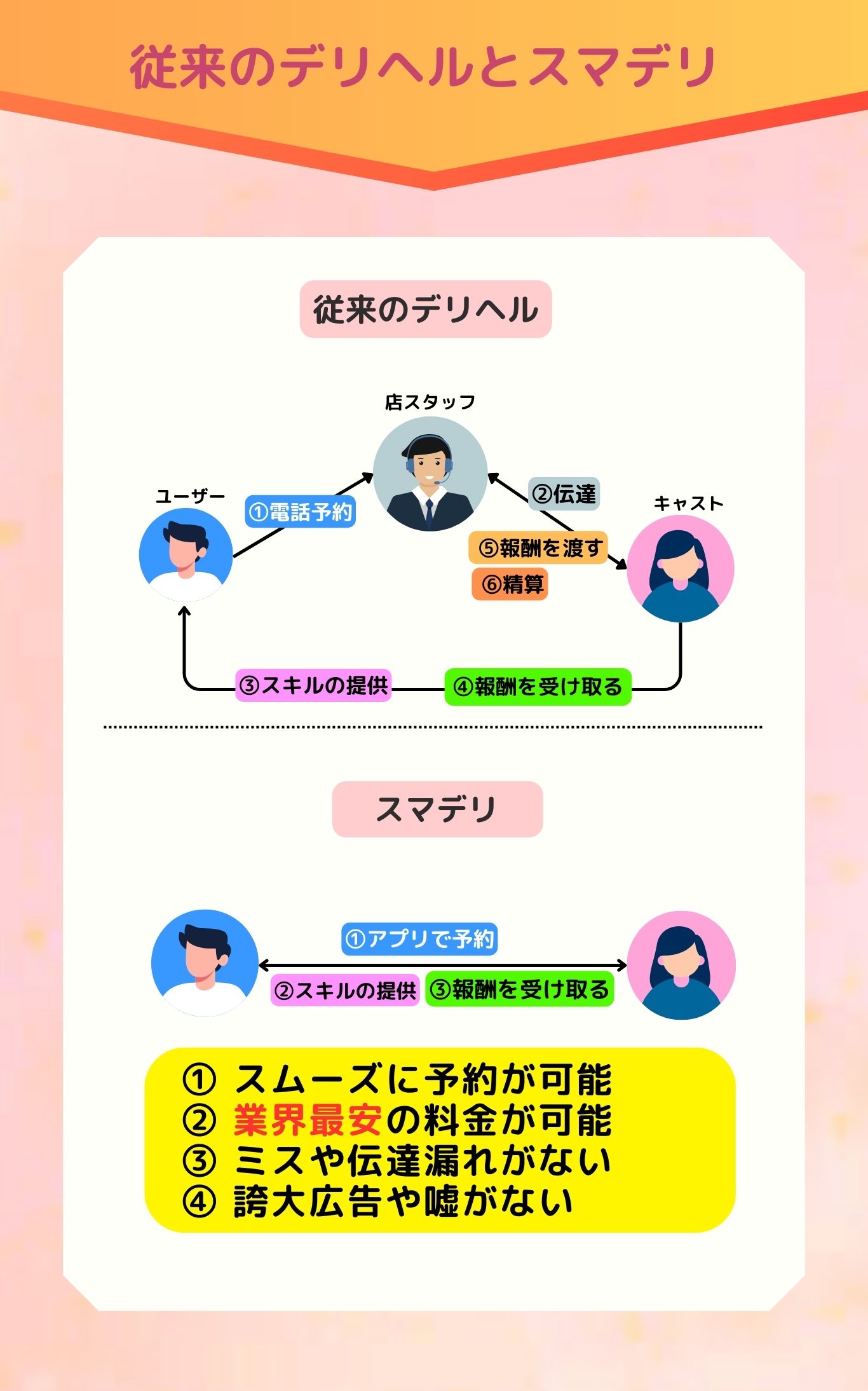デリヘルの問題店